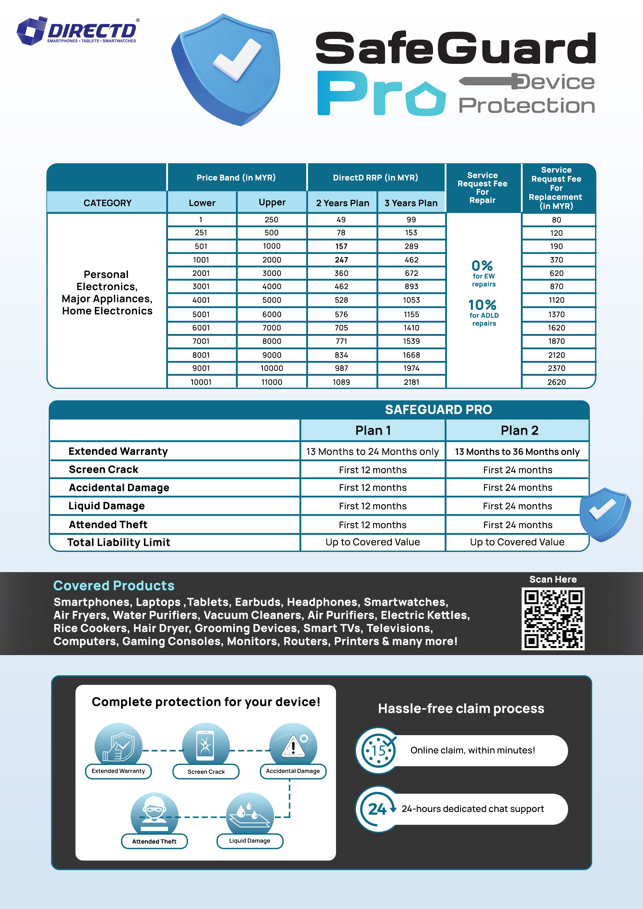 DirectD Retail & Wholesale Sdn. Bhd. - Online Store. SafeGuard Pro